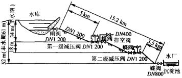 可調(diào)式減壓閥